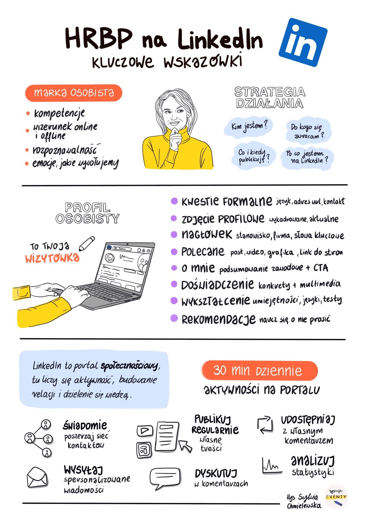 Rysunkowa ściąga „HRBP na LinkedIn: kluczowe wskazówki”, grafika Sylwia Chmielewska