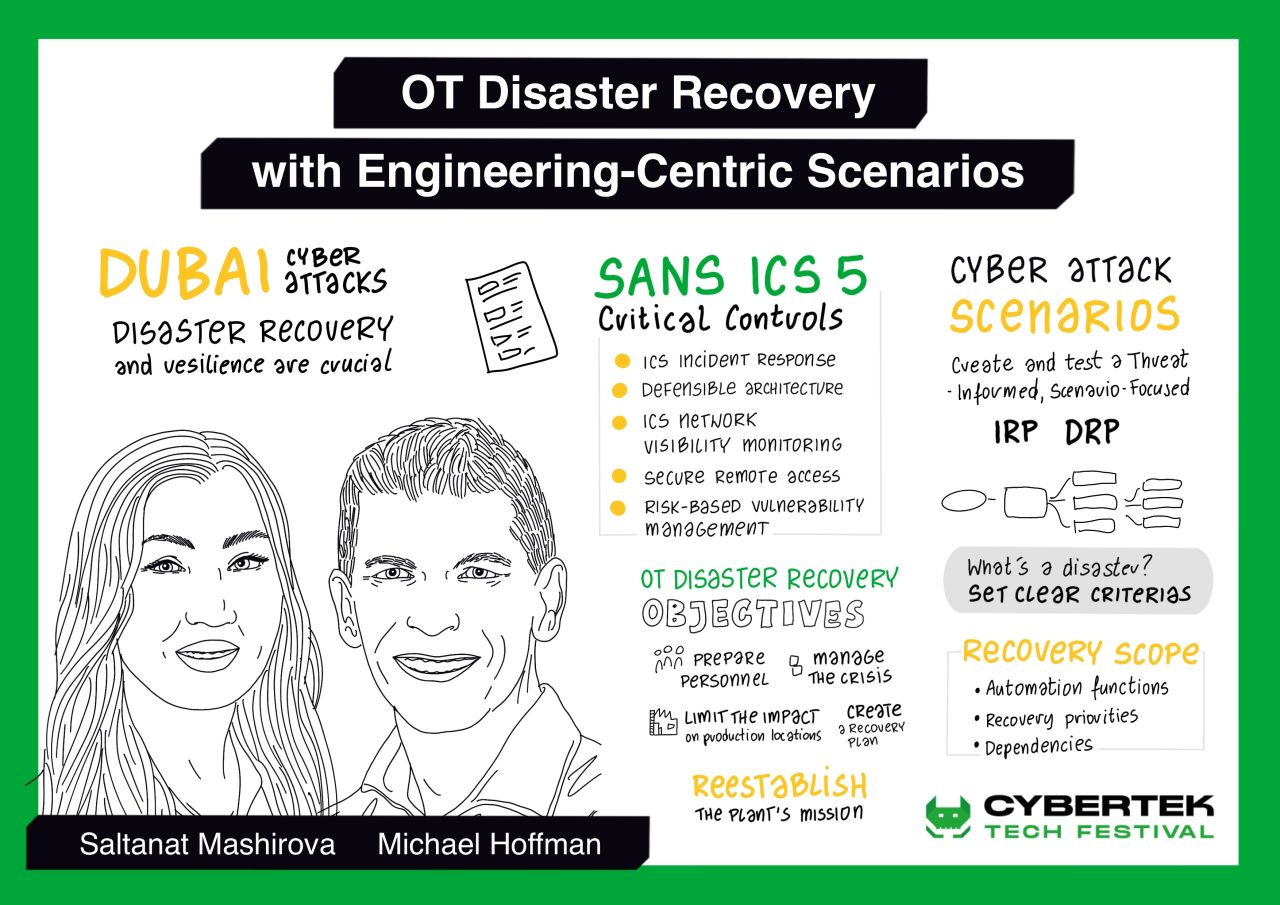 Notatka wizualna z prelekcji OT Disaster Recovery na CyberTek Tech Festival, Sylwia Chmielewska