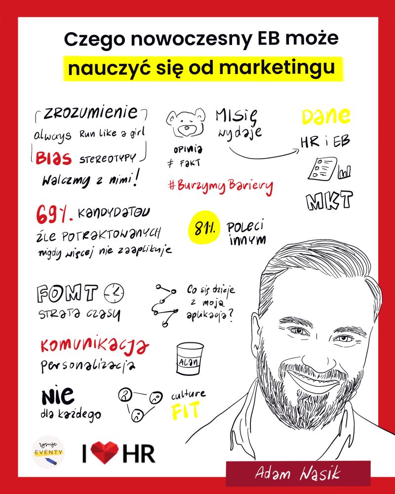 Notatka wizualna z wystąpienia Adama Wąsika: czego nowoczesny employer branding może nauczyć się od marketingu, I love HR