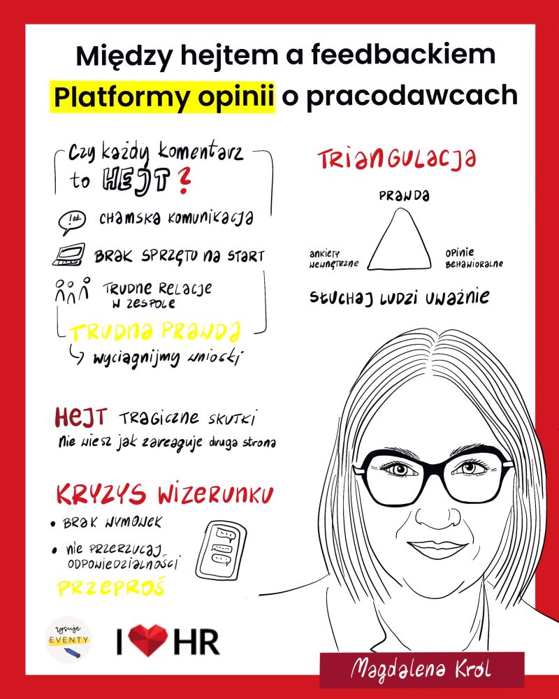 Notatka wizualna z wystąpienia Magdaleny Król o hejcie i feedbacku na platformach opinii o pracodawcach, I love HR, rys. Sylwia Chmielewska