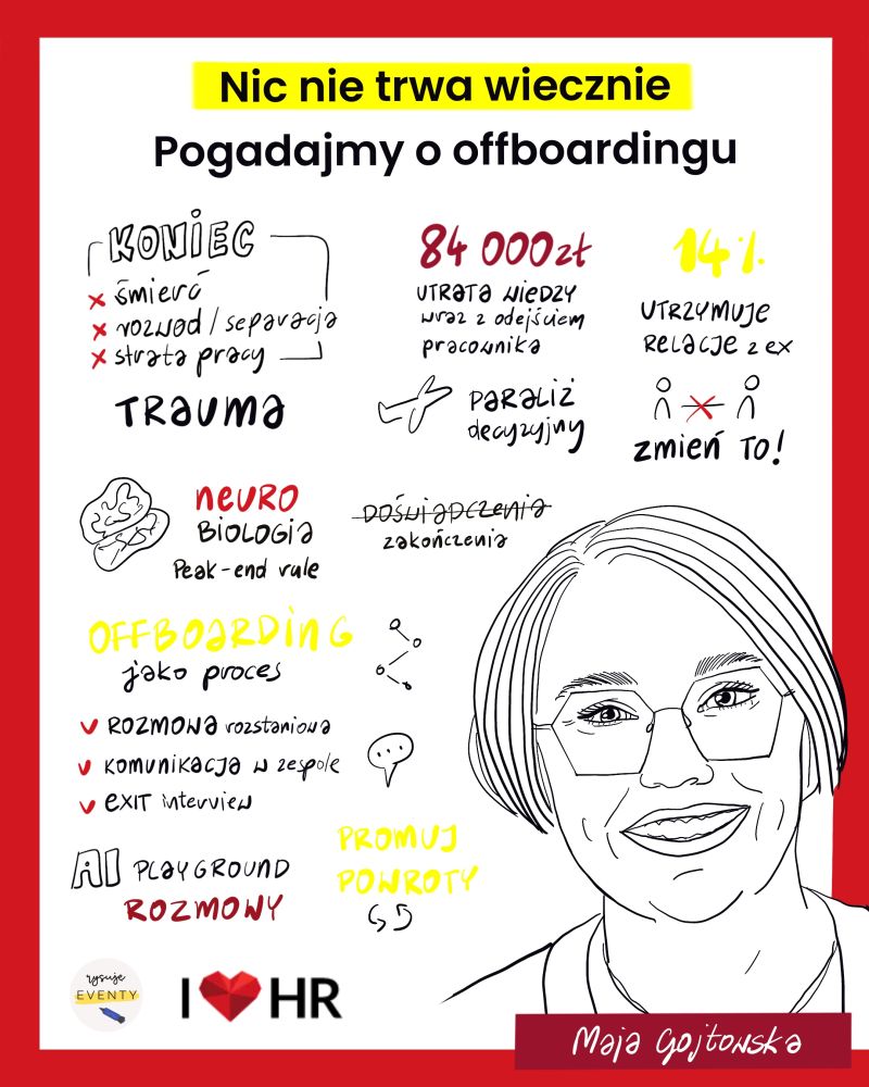 Notatka wizualna z wystąpienia Mai Gojtowskiej o offboardingu, I love HR