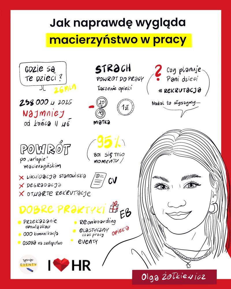 Notatka wizualna z wystąpienia Olgi Żółkiewicz o macierzyństwie w pracy, I love HR