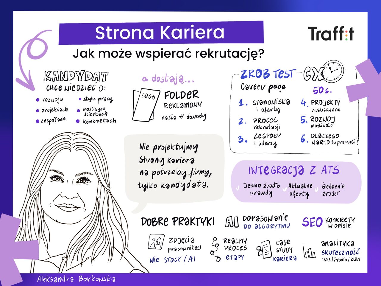 Notatka wizualna z webinaru Traffit „Strona Kariera: jak może wspierać rekrutację?”, rys. Sylwia Chmielewska